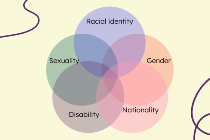 Racism, mental health and sexual health – Brook